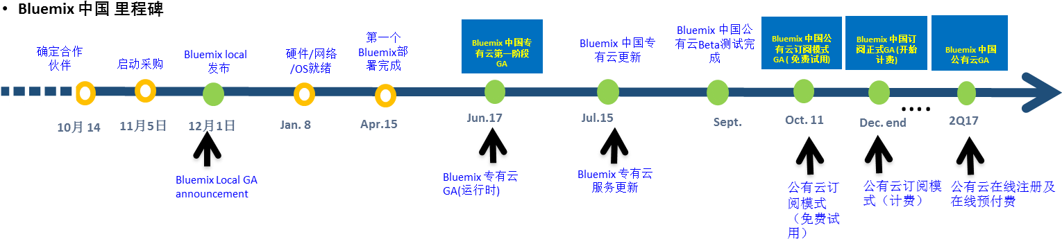 关闭 - - Diagram (1600x370)