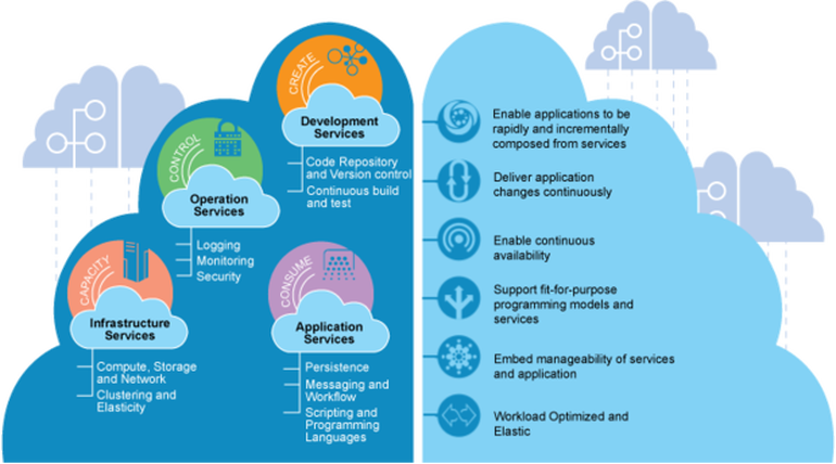Bluemix-620x345 - Ibm Bluemix Cloud Platform (770x428)
