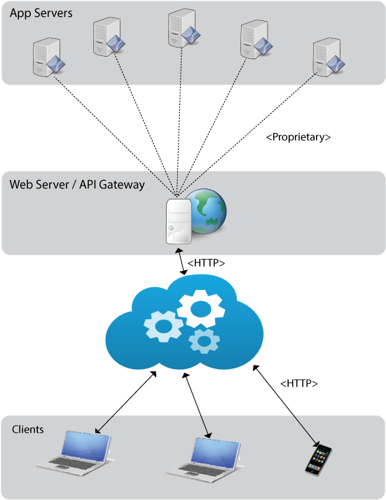 Rest-architecture - Basic Android App Architecture (600x784)