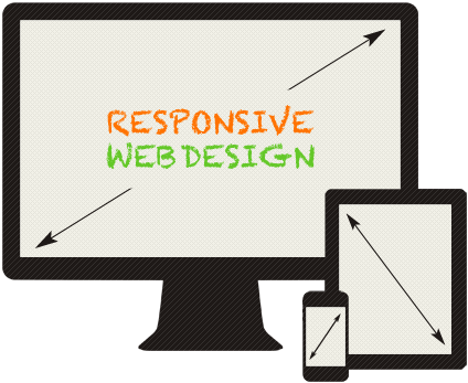 3 Screens Zeigen Exemplarisch Responsive Webdesign - Flat Panel Display (486x360)