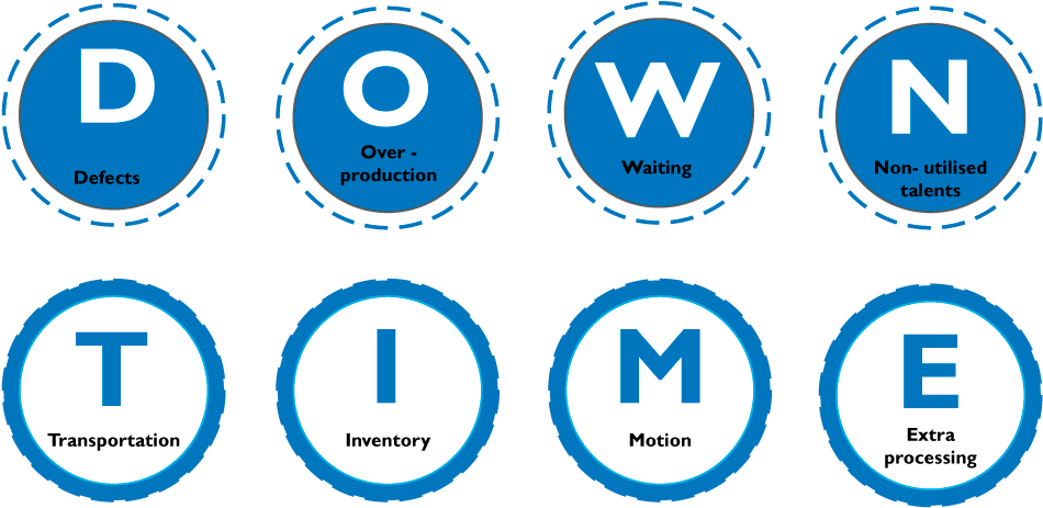 Downtime Waste Minimisation And Productivity Theory - Downtime Productivity (1000x504)