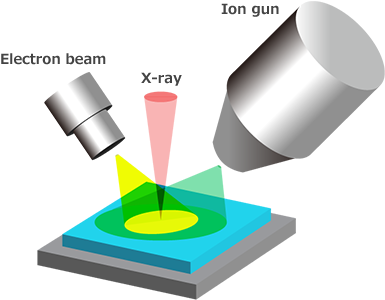 Sputter Ion Gun - Graphic Design (500x334)