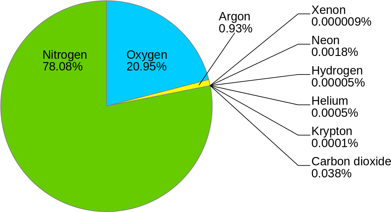 File - Atmosphere3 - Svg - Most Abundant Gas In The Atmosphere (1280x691)