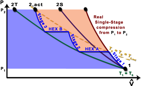Pv Diagram Argon File Name 8c 14 Pv Diagram - Multi Stage Compressor Pv Diagram (500x300)