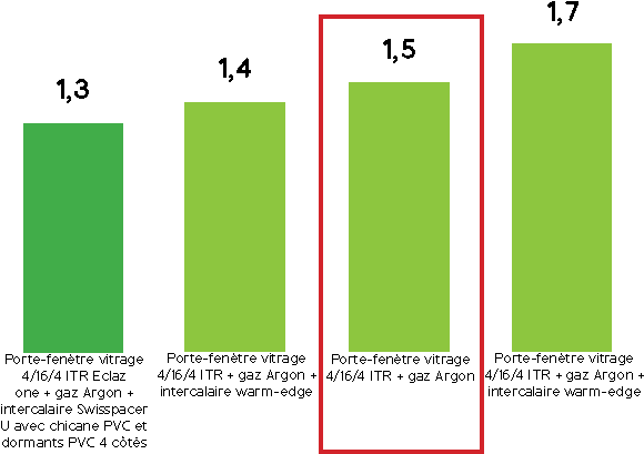 Coefficient Uw Exprimé En W/m² - Positive Youth Development (591x414)