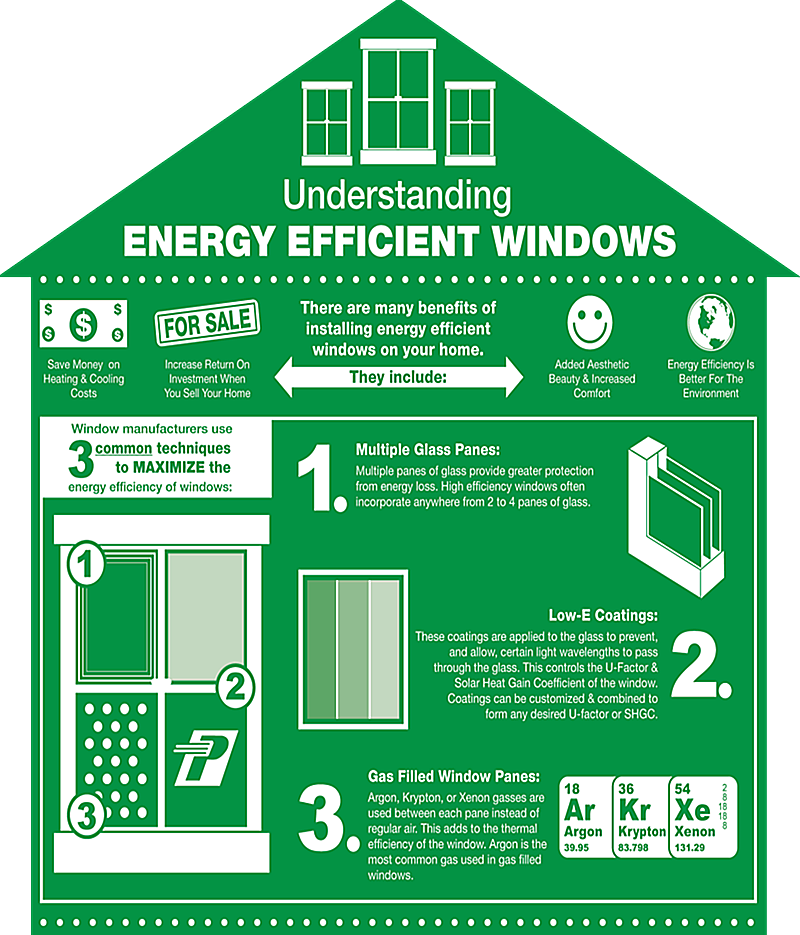 Edit01jan15a1a176 - House Windows Energy Efficient (800x935)