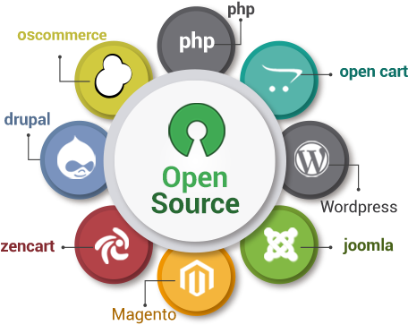 Images - Open Source Development Services (700x373)