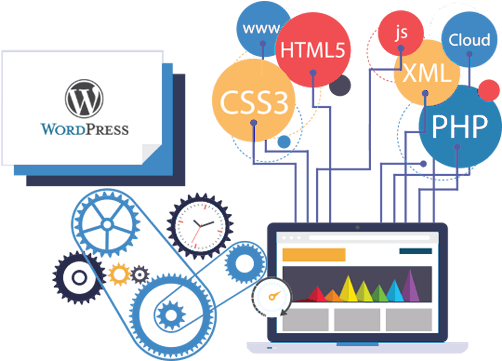 Wordpress Development - Wordpress Development Service (551x387)