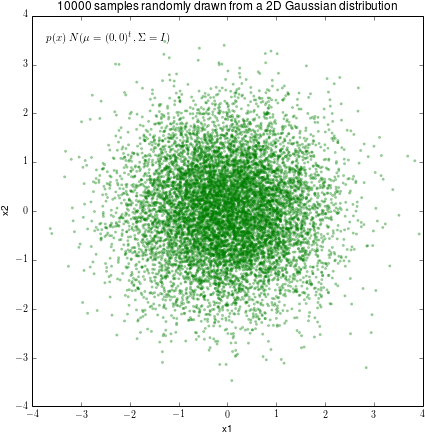 Imagine Setting Up A 2d Gaussian Distribution In M&m's - Circle (438x446)