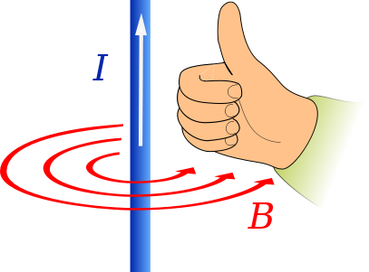 But Here We Are Referring To The "secondary" Rotation - First Right Hand Rule (407x301)