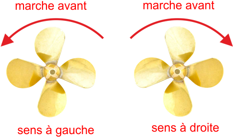 Modification Du Sens De Rotation Des Hélices Marines - Raboesch Brass Propeller 30-r 4-blade M4 Rb147-09 (550x300)