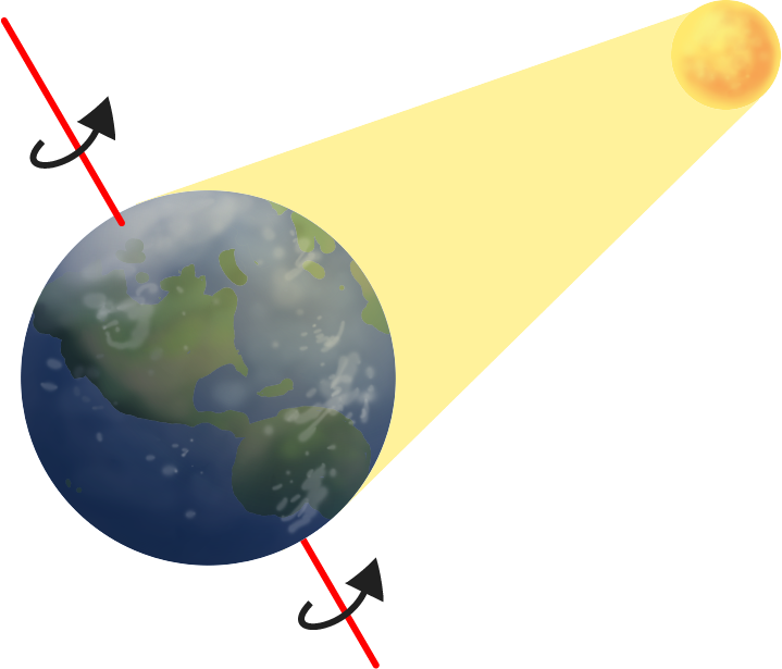 The Axis Of Rotation, However, Can Also Be Outside - Rotation Motion (719x615)