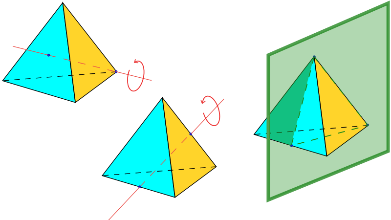 The Proper Rotations, - Regular Tetrahedron (800x450)