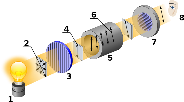 320 × 177 Pixels - Polarimètre Fonctionnement (800x444)