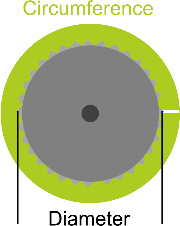 Now, If We Know How Many Steps It Takes To Rotate The - Extrusion (760x868)