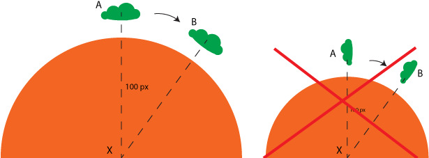Wrong Rotation Around A Pivot - Illustration (643x240)