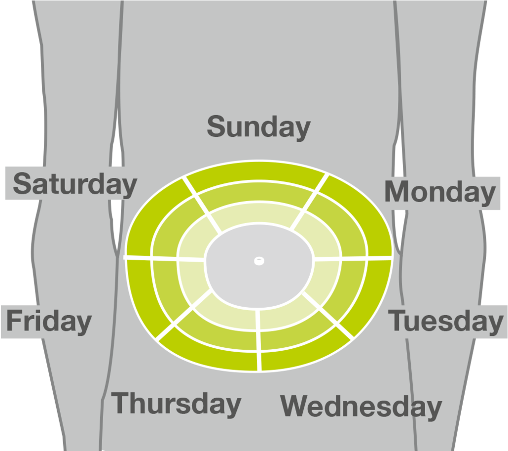 Daily Injection Site Rotation - Rotating Insulin Injection Sites (1040x912)