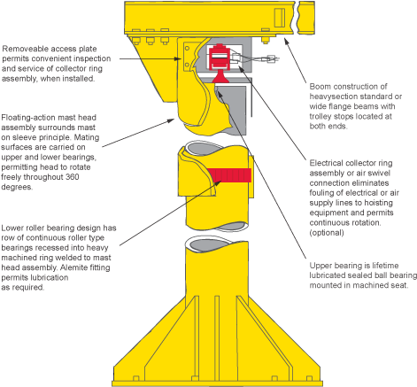 Jib Crane - 10 Ton Jib Crane (500x500)