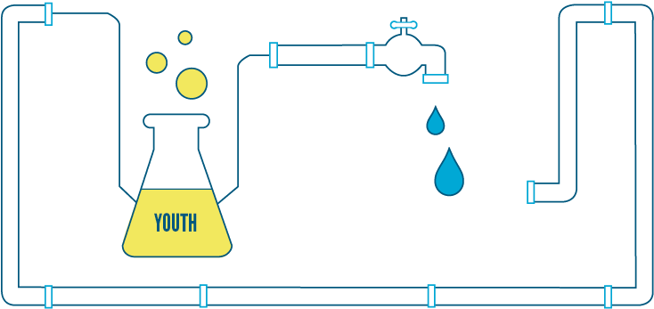 That's Why It's No Surprise That A Lot Of Research - Diagram (800x400)