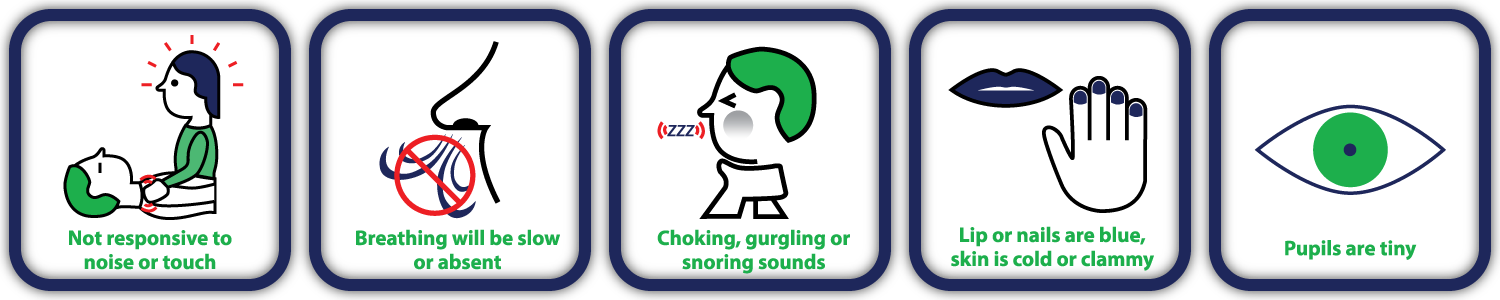 Signs Of An Opioid Overdose - Signs Of Opioid Overdose (1500x300)