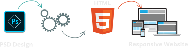 Explore Our Recent Portfolio And Projects - Html 5 (899x374)