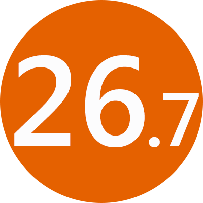 Watertown Splash Pollsarchive - Watertown (400x400)