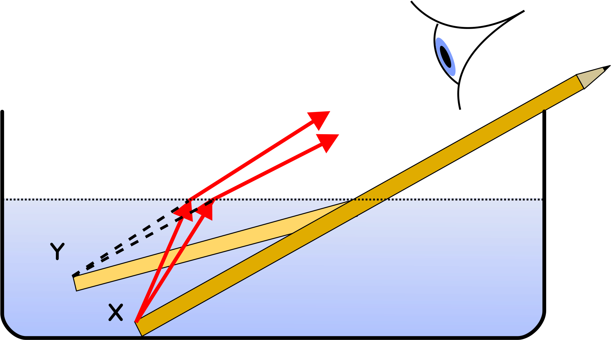 Pencil In A Bowl Of Water - Pencil In A Bowl Of Water (2000x1212)