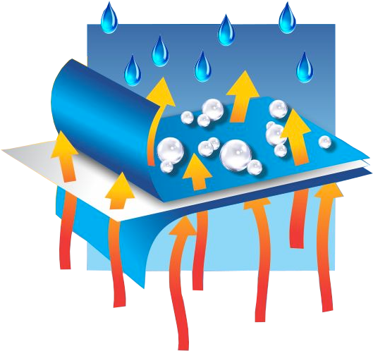 Beat The Heat With Evaporative Cooling Apparel - Evaporative Cooler (543x509)