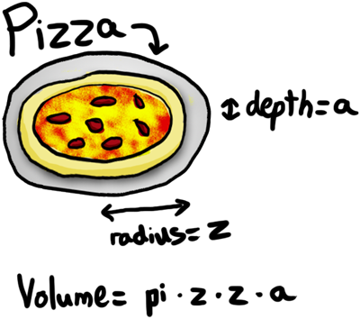 External Image Pizza W=400&h=354 - Math Jokes And Riddles (400x354)