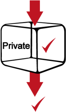 White Box Testing - Software Testing (324x377)