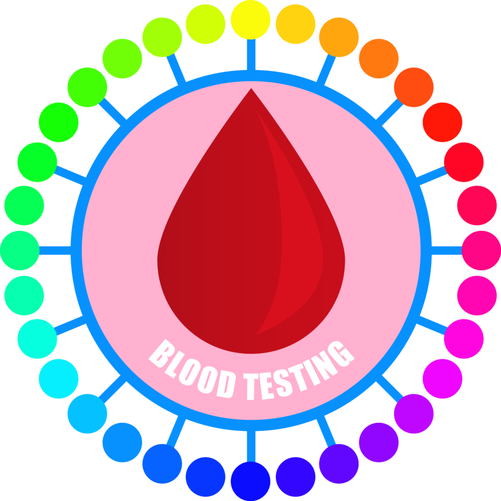 Blood Testing & Profiling - Family Tree Circle Template (1000x1000)