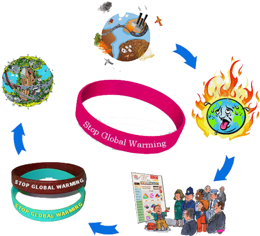 Wristbands For Global Warming Awareness - Global Warming (550x509)