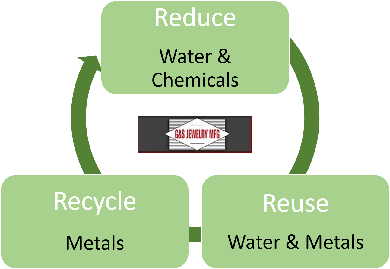 Reduce Reuse Recycle Logo With Earth At Center Stock - Manufacturing (1334x921)