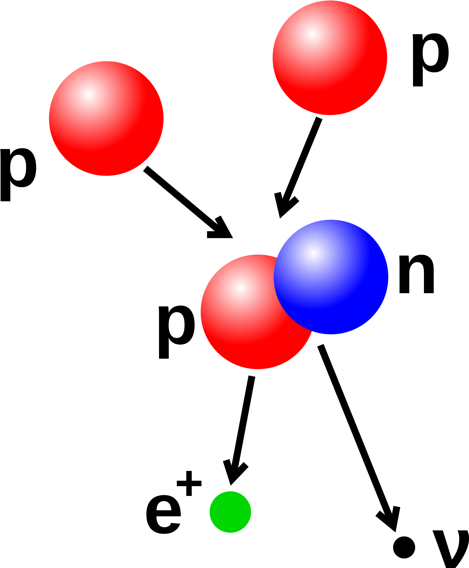 Open - Proton Proton Chain (2000x2327)