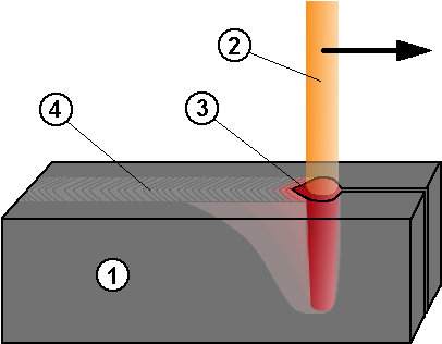 Keyhole Welding Schematic - Keyhole In Plasma Welding (438x329)