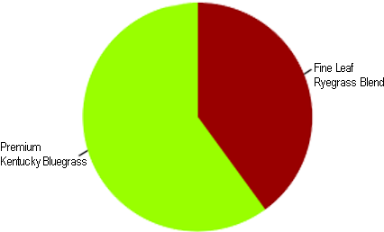 Elite Lawn Mix - Circle (550x275)