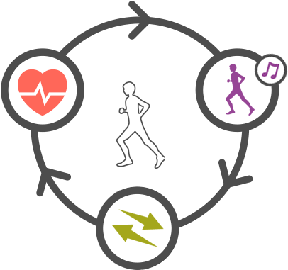 When You Run, It Is Important To Synchronize Your Exercise - When You Run, It Is Important To Synchronize Your Exercise (410x400)