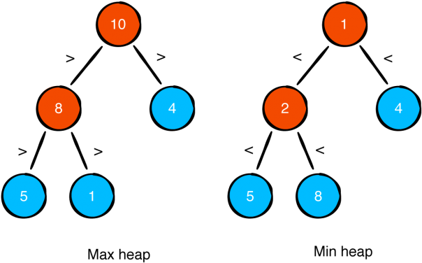 Getting Started - Data Structure (650x431)