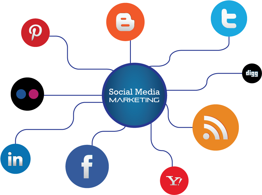 Social Media Marketing Services - Social Media Marketing (1000x750)