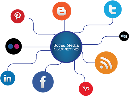 Each Of These Services Are Customizable And Depending - Social Media Marketing (500x375)