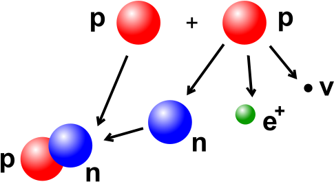 This Image Rendered As Png In Other Widths - Fusion Nuclear (500x278)