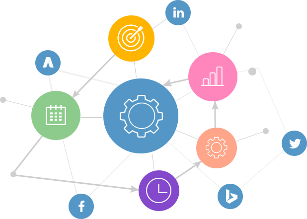 Digital Marketing Automation - Advertising (618x441)