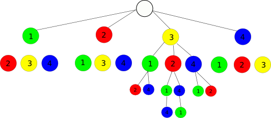 Permutation Tree - Permutation Recursion (532x232)
