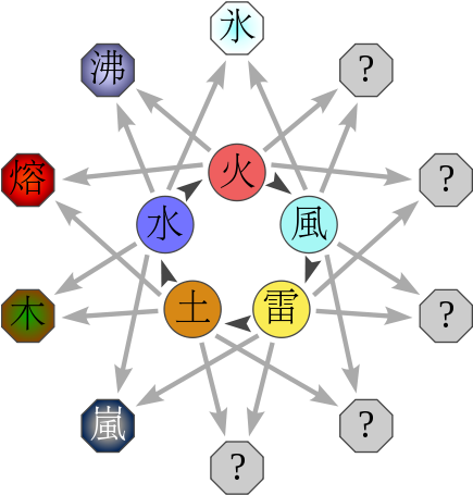 This Image Rendered As Png In Other Widths - Các Nguyên Tố Chakra Trong Naruto (500x478)