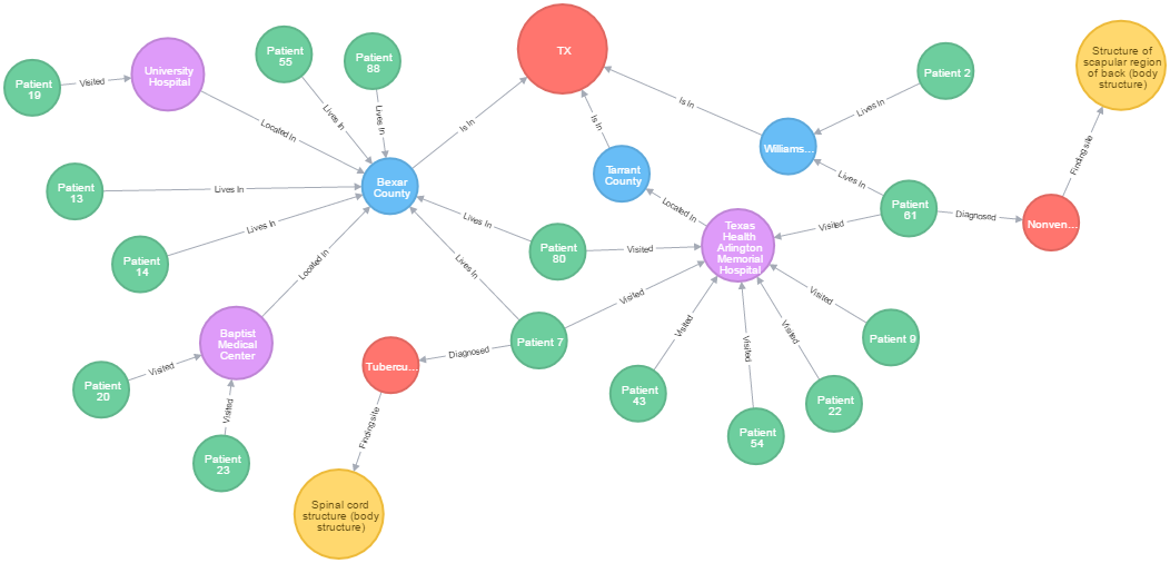 Partial Relationship Graph - Data Relatioship (1052x506)
