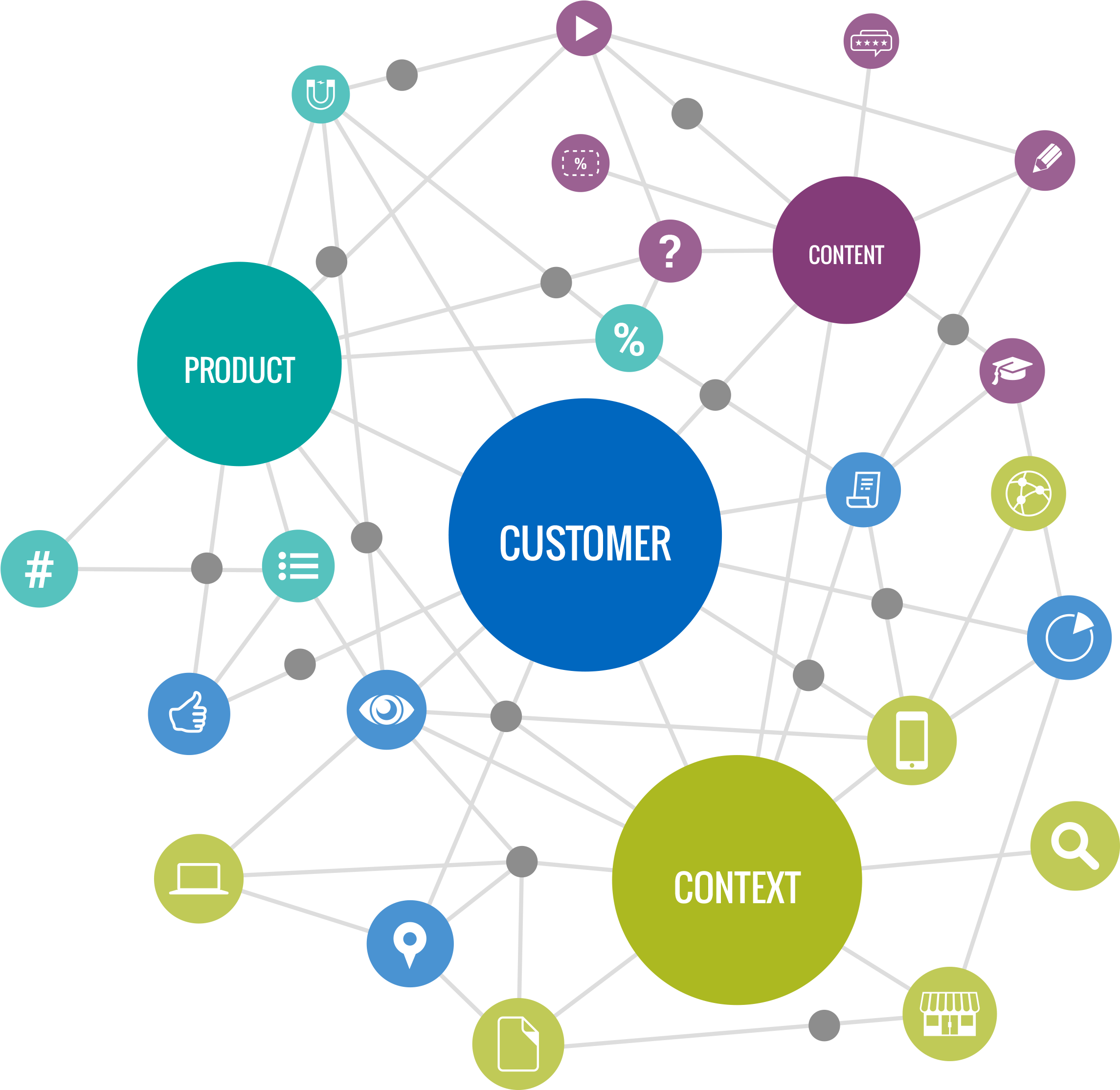 Data Driven Personalization (2322x2228)