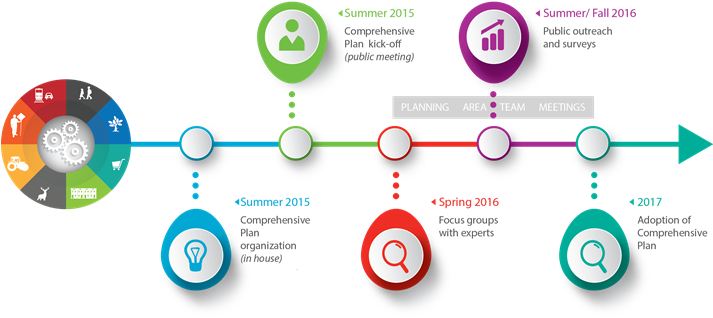 What Is A Comprehensive Plan - Comprehensive Plan (712x382)