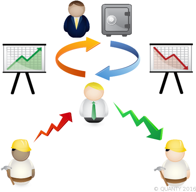 Diagram Of Parties Interaction - Teamwork (640x624)
