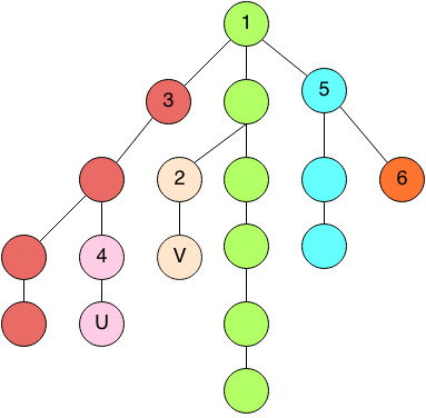 The Colors Indicate Different Chains And The Numbers - Circle (383x376)