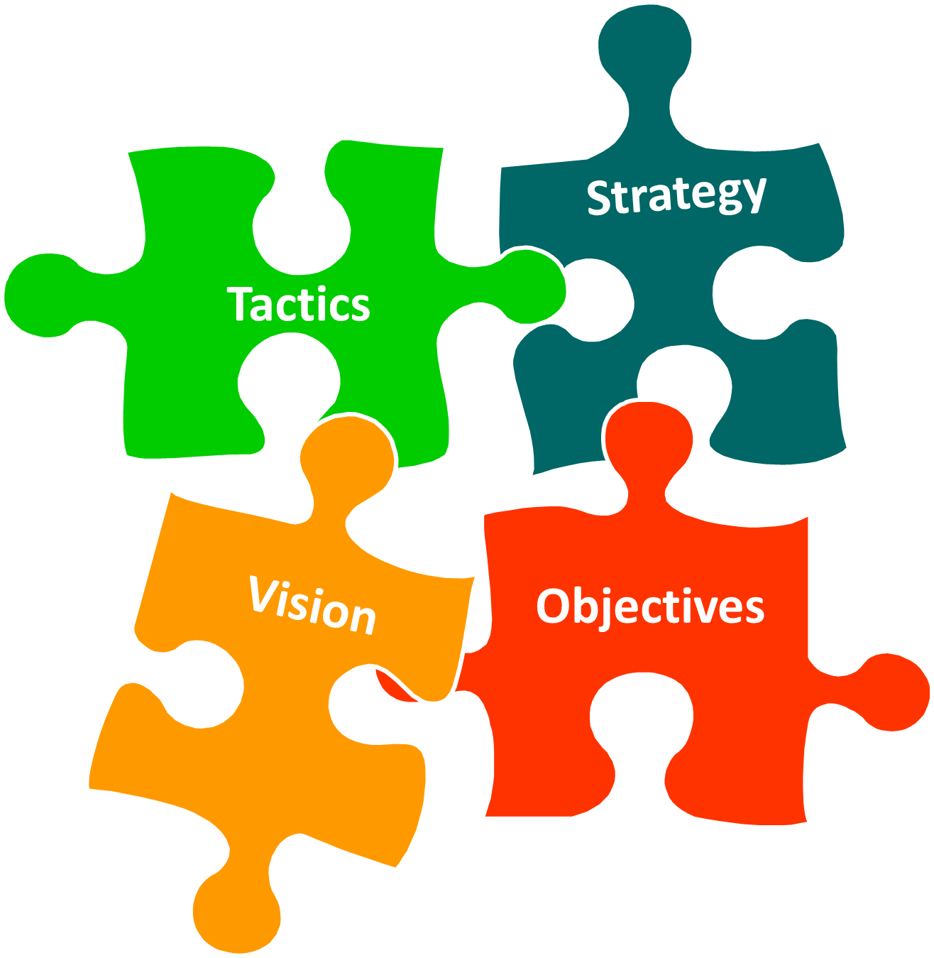 In A Perfect World, There Would Be No Need For Marketing - Marketing Strategy (1316x1349)